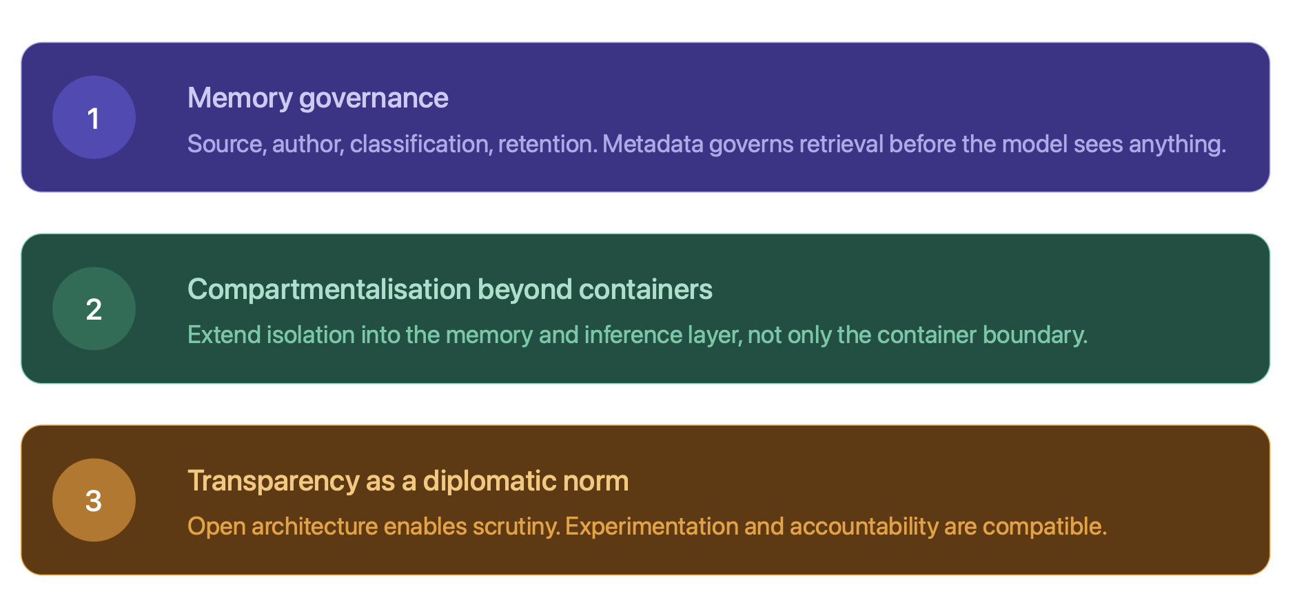 Three directions for advancing diplomatic AI: memory governance, compartmentalisation, transparency